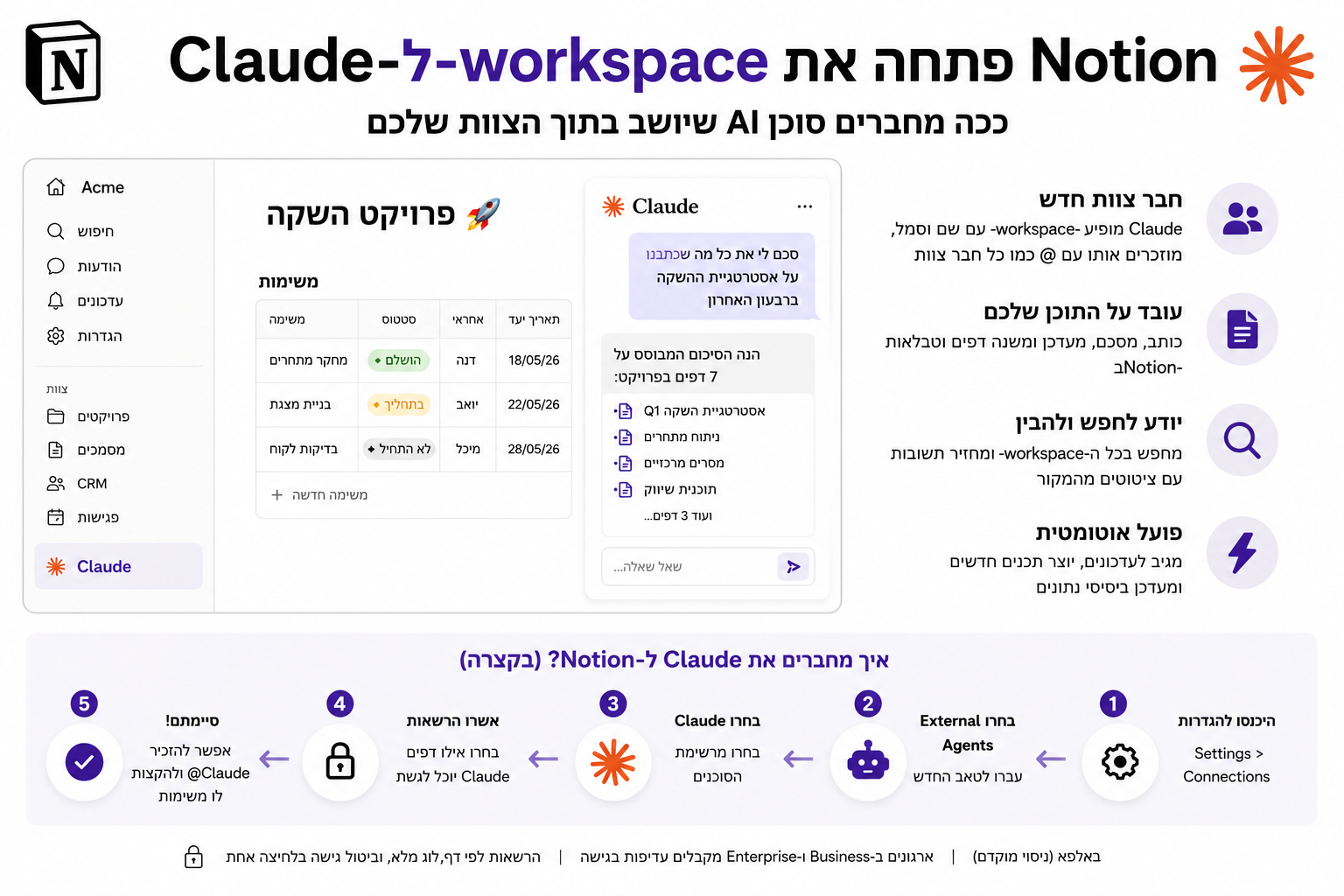 Notion External Agents API מחבר את Claude לתוך ה-workspace